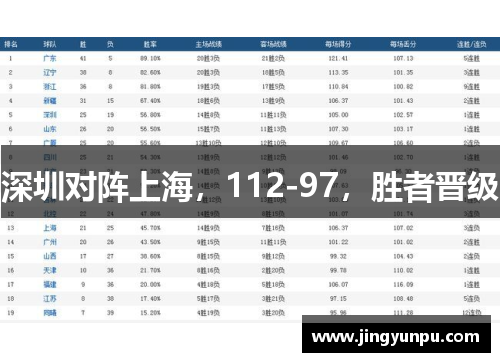 深圳对阵上海，112-97，胜者晋级